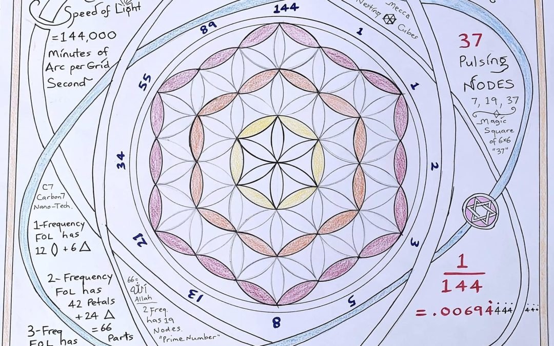 Unlocking Gann’s Secret Numbers: The Key to Market Timing and Forecasting