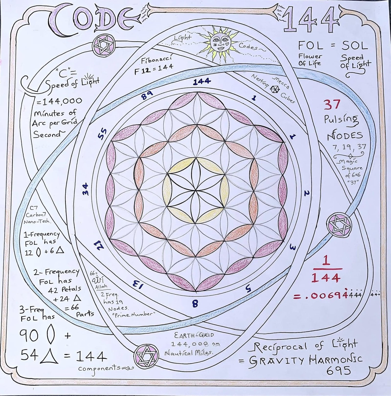 Unlocking Gann’s Secret Numbers: The Key to Market Timing and Forecasting