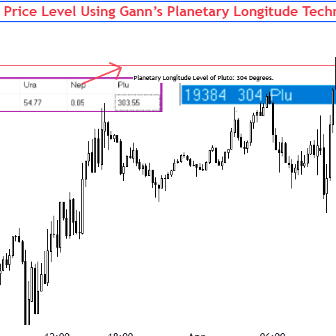 92% Win Rate Strategy Using Gann’s Planetary Longitude